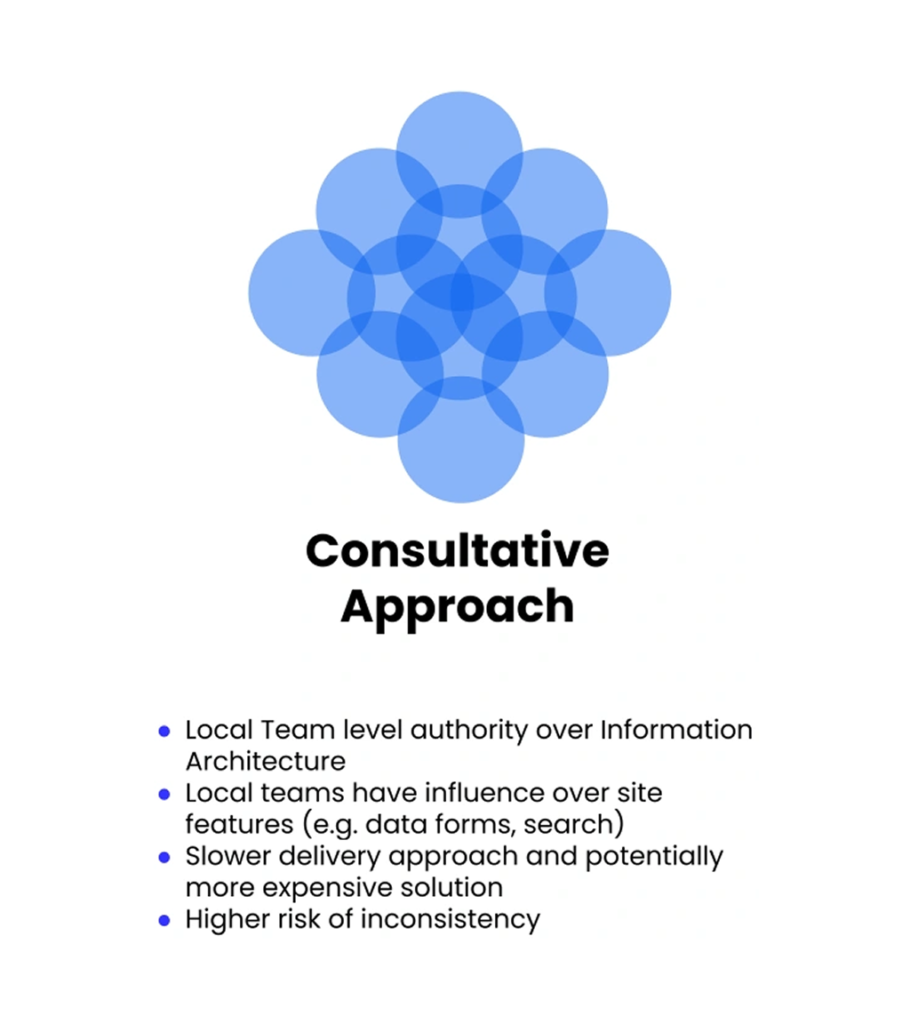 Proposed approach to the next phase suggesting collaboration with local teams to understand their goals