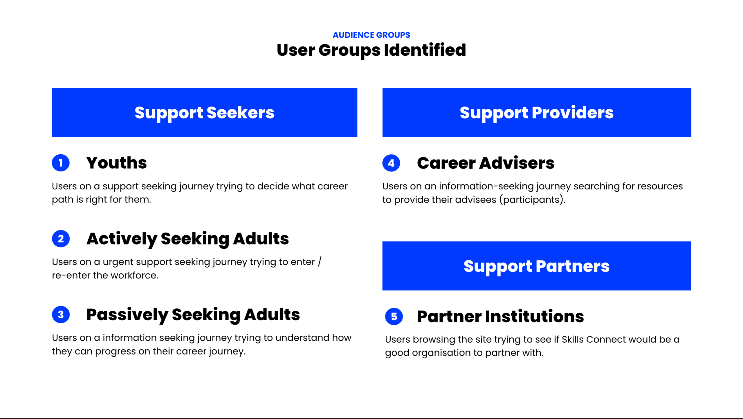 User research findings highlighting confidence issues, unclear career direction and financial challenges
